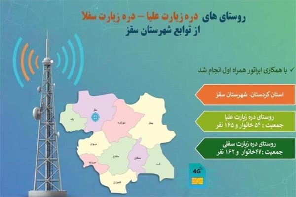 اتصال بیش از 320  نفر از مردم روستاهای سقز به شبکه ملی اطلاعات