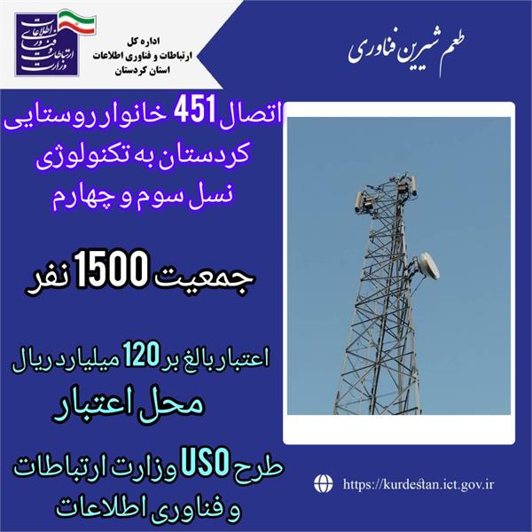 اتصال 451 خانوار روستایی کردستان به تکنولوژی نسل سوم و چهارم