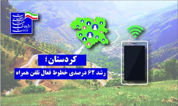 رشد 62 درصدی خطوط فعال تلفن همراه در کردستان