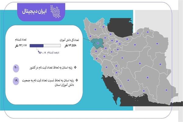 ثبت نام بیش از 23 هزار نفر از دانش آموزان کردستانی در طرح ایران دیجیتال