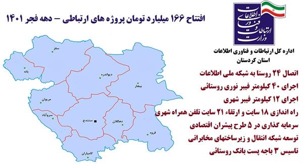 افتتاح 166 میلیارد تومان پروژه های ارتباطی کردستان در دهه فجر 1401