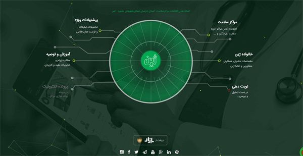 استارتاپ ژین من: مدیریت خدمات در حوزه سلامت الکترونیک