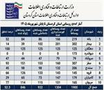 پایش آخرین وضعیت اجرای پروژه ملی GNAF روستایی در استان کردستان ولزوم جبران عقب‌ماندگی‌ها در برخی شهرستان‌ها