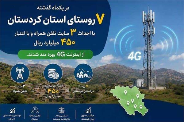 اتصال بیش از ۱۰۰۰ نفر از ساکنان روستاهای کردستان به شبکه ملی اطلاعات