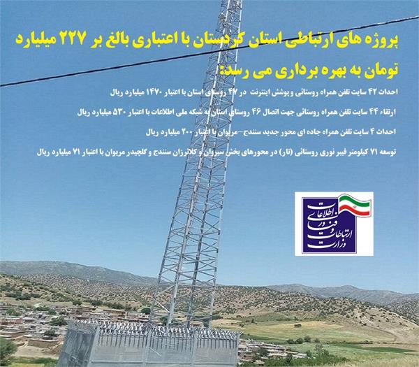 افتتاح پروژه های ارتباطی کردستان با اعتباری بالغ بر 227 میلیارد تومان در هفته دولت